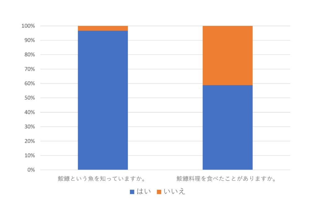 風間浦アンケート結果