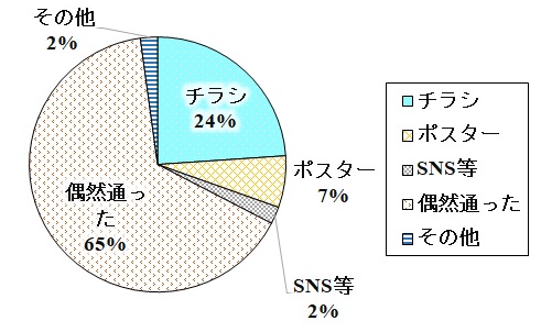 まるっとよいどころ祭り