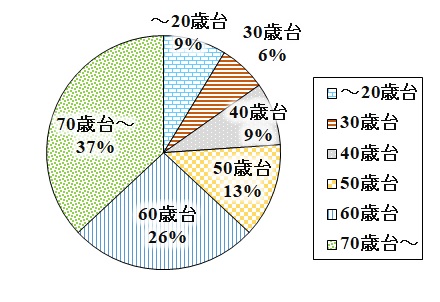 まるっとよいどころ祭り