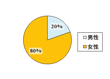 まるっとよいどころ祭り